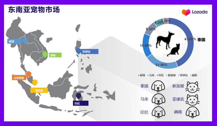 “萌宠经济”大爆发，看“铲屎官”如何撬动百亿美元市场