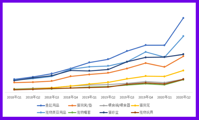 “萌宠经济”大爆发，看“铲屎官”如何撬动百亿美元市场