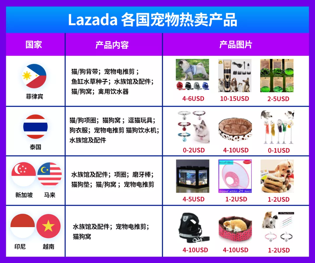 “萌宠经济”大爆发，看“铲屎官”如何撬动百亿美元市场