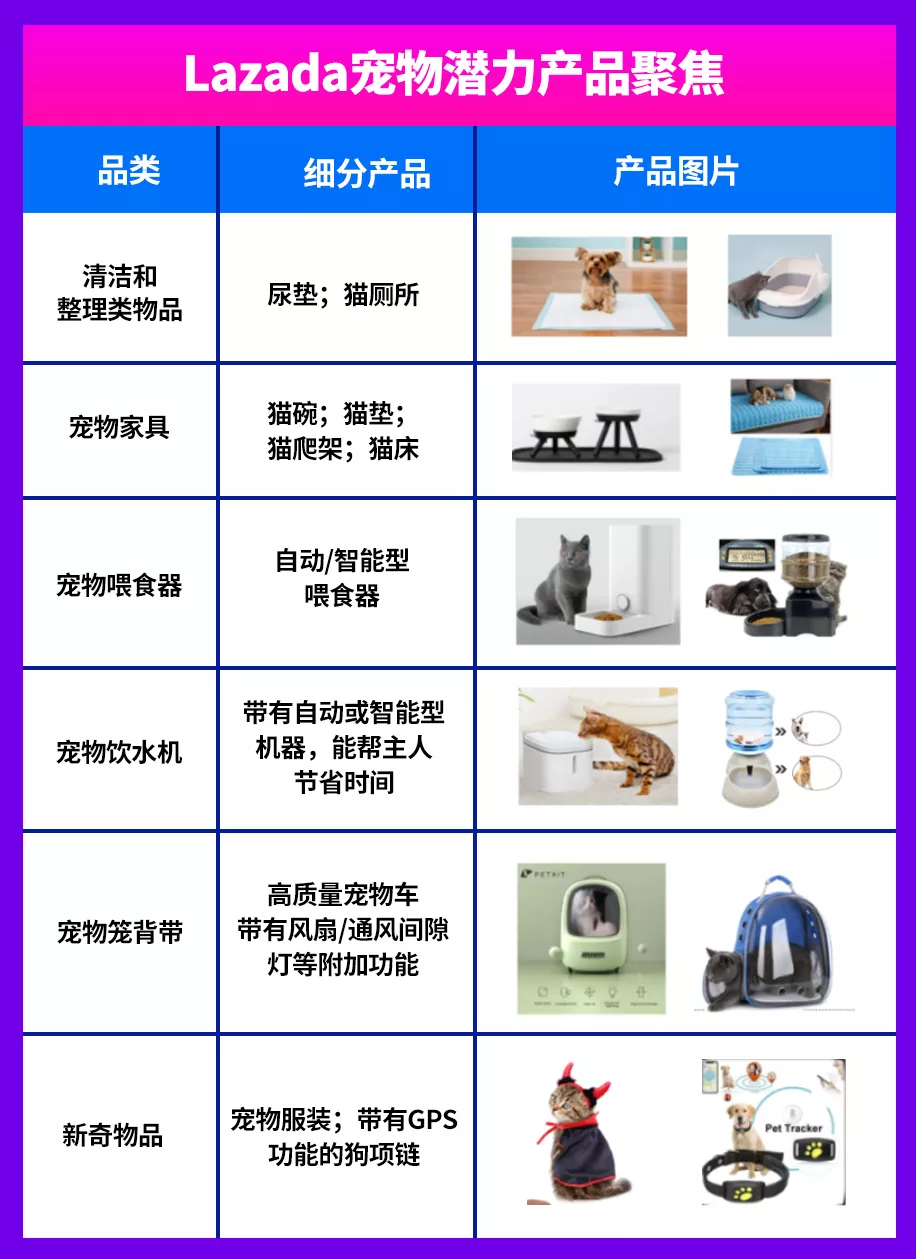 “萌宠经济”大爆发，看“铲屎官”如何撬动百亿美元市场