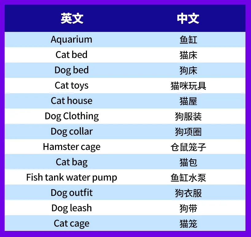 “萌宠经济”大爆发，看“铲屎官”如何撬动百亿美元市场