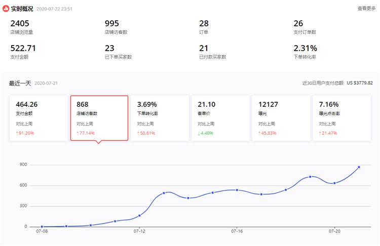 速卖通新手必看，手把手教你打爆款