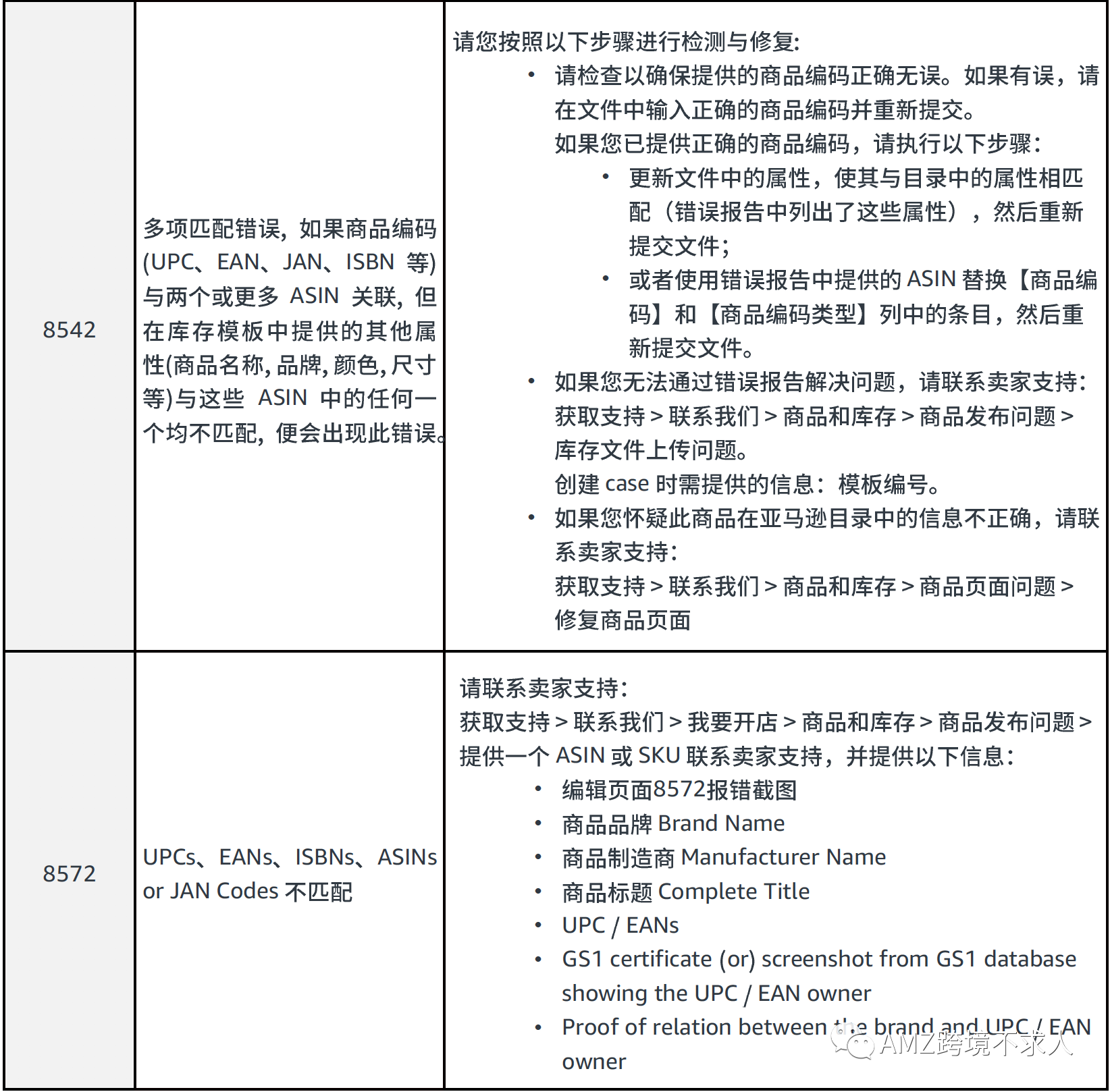 亚马逊基础篇：新手如何撰写listing并上传？（下）