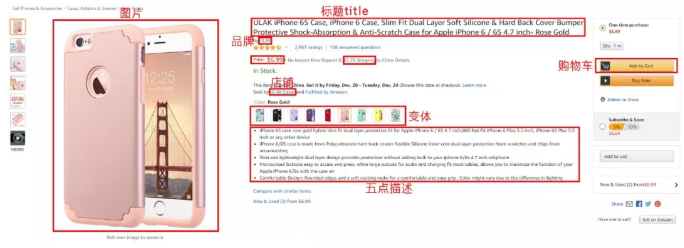 亚马逊基础篇:前后台页面详解,送给新手的你