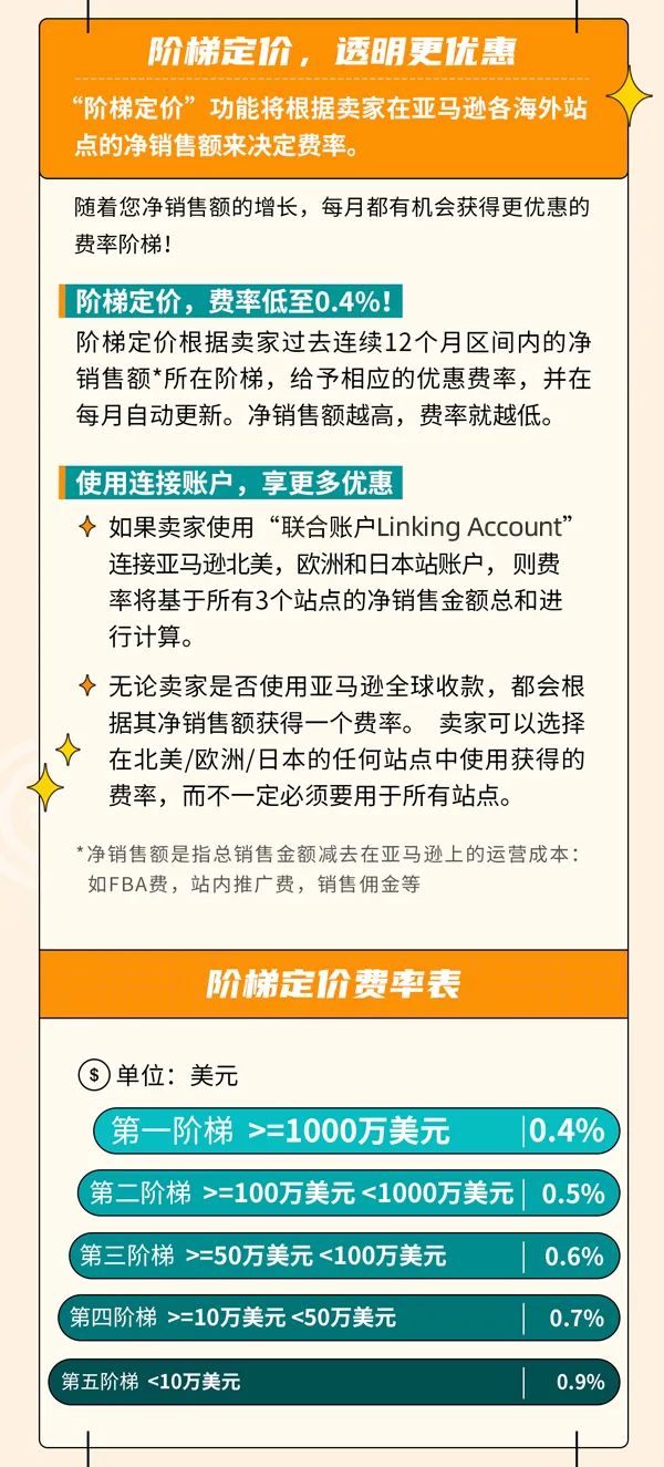 透明阶梯费率，安全可靠！亚马逊全球收款让收钱简单粗暴省心省力！