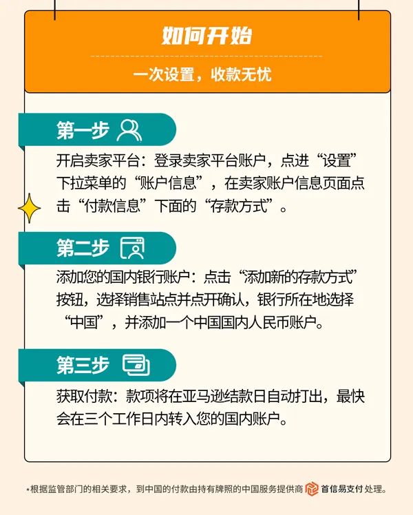 透明阶梯费率，安全可靠！亚马逊全球收款让收钱简单粗暴省心省力！