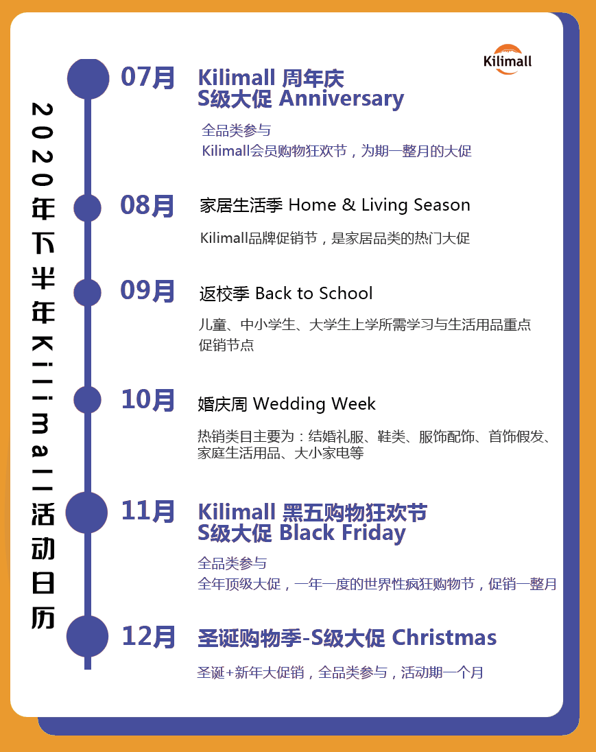 备战黑五丨Kilimall 下半年活动日历公开，数据预测：套件商品即将爆单！