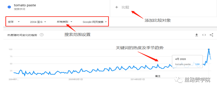 实用！Google Trends-数据分析中的风水宝地