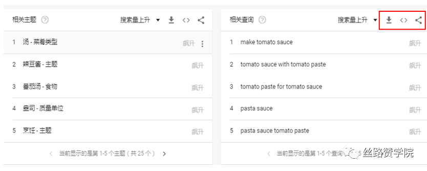 实用！Google Trends-数据分析中的风水宝地