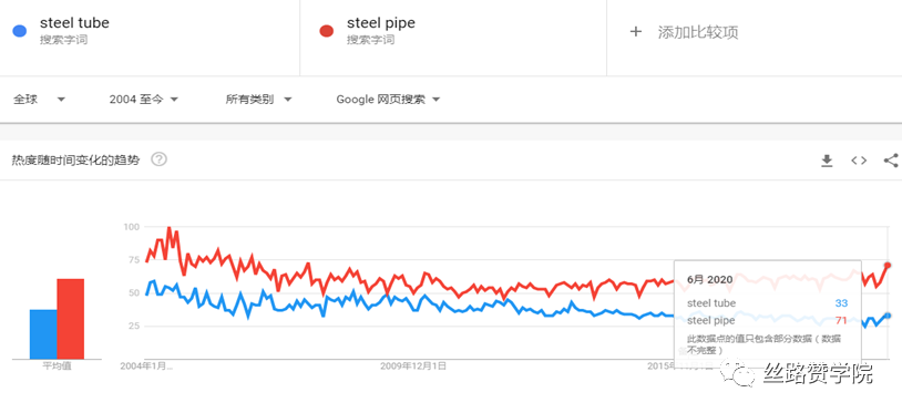 实用！Google Trends-数据分析中的风水宝地