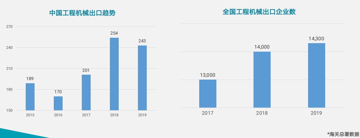 阿里国际站工程机械跨境电商发展报告解读 