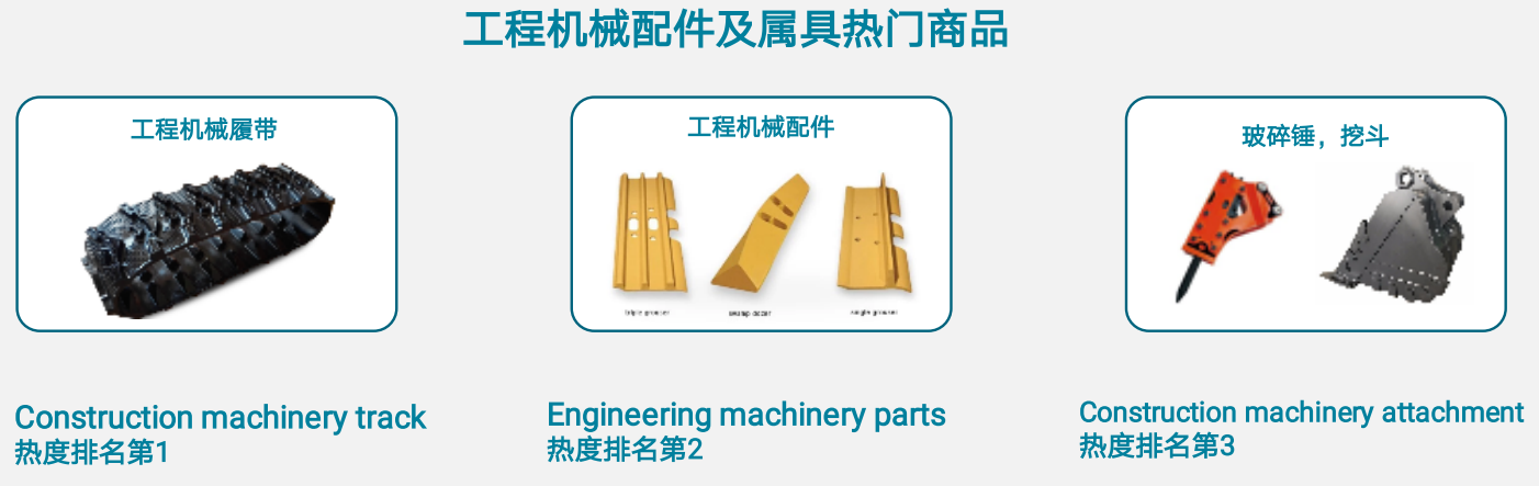 阿里国际站工程机械跨境电商发展报告解读 