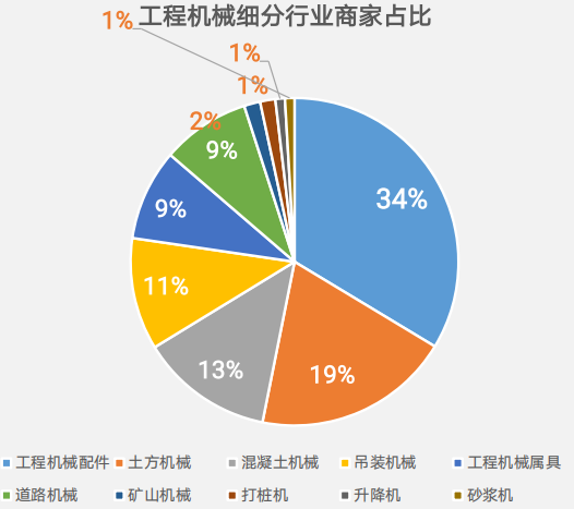 阿里国际站工程机械跨境电商发展报告解读 