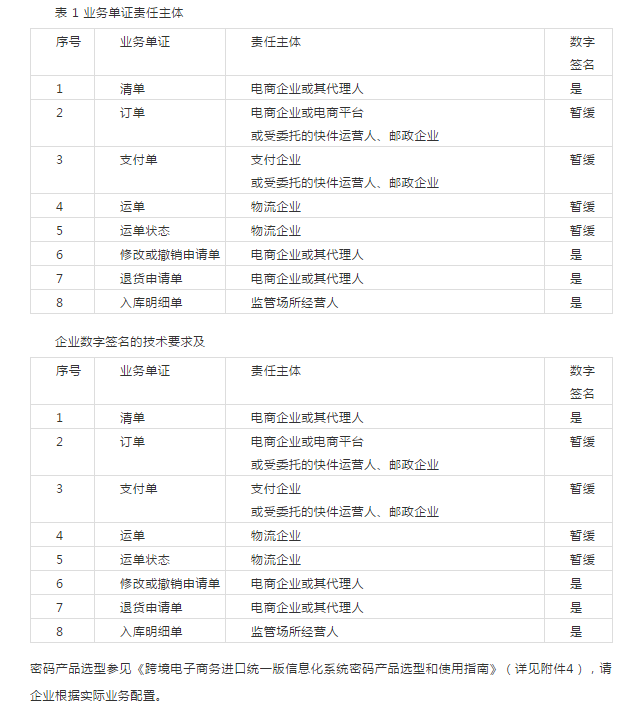 跨境税收相关政策有哪些？