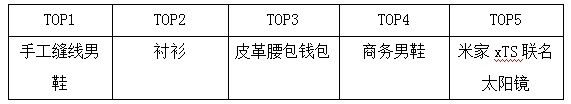 棒谷7月年中大促完美收官，交易额同比增速189.7%！