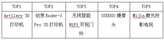 棒谷7月年中大促完美收官，交易额同比增速189.7%！