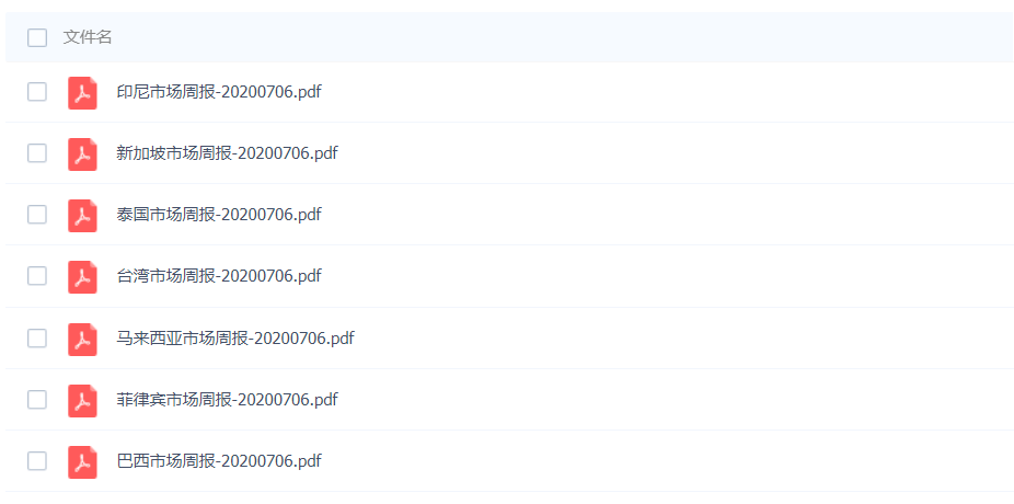 如何“開車”？附上Shopee關(guān)鍵詞廣告投放攻略