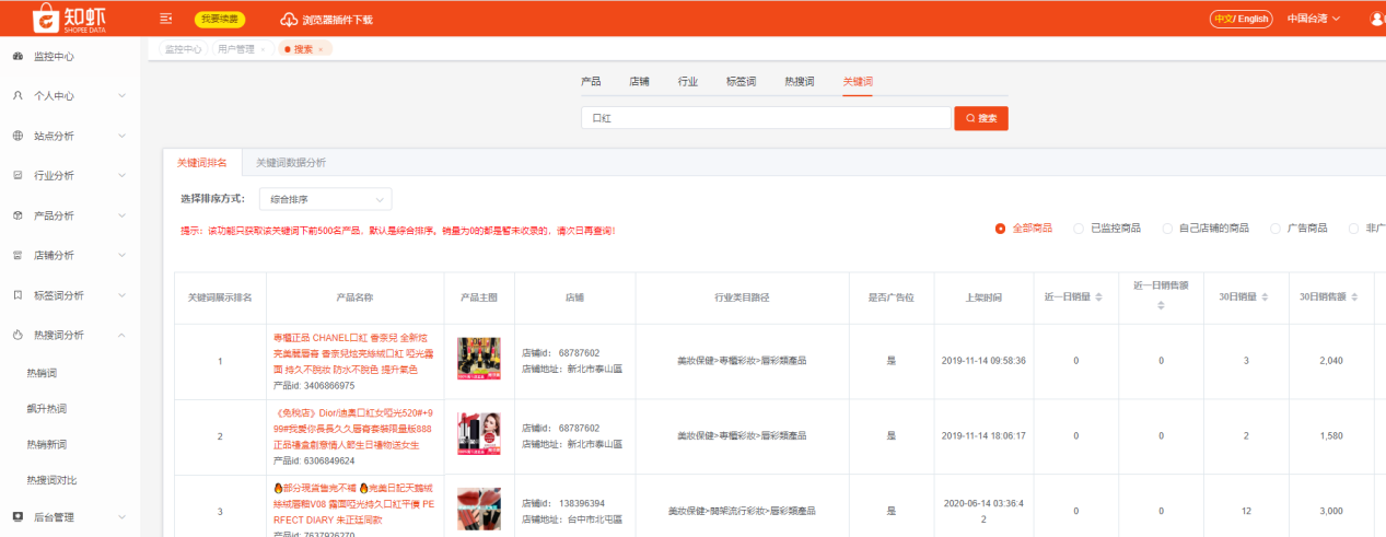 如何“開車”？附上Shopee關(guān)鍵詞廣告投放攻略