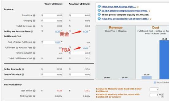 超长干货！亚马逊如何从0开始做？！