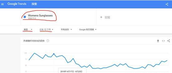 超长干货！亚马逊如何从0开始做？！