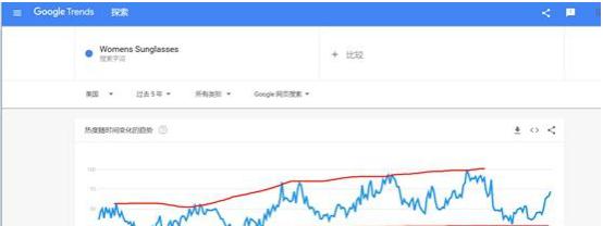 超长干货！亚马逊如何从0开始做？！