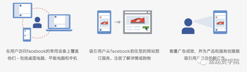 如何0起步打開Facebook市場？