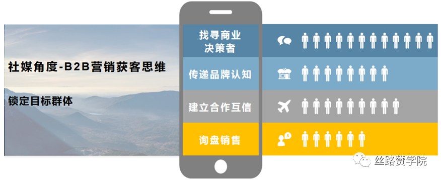 如何0起步打開Facebook市場？
