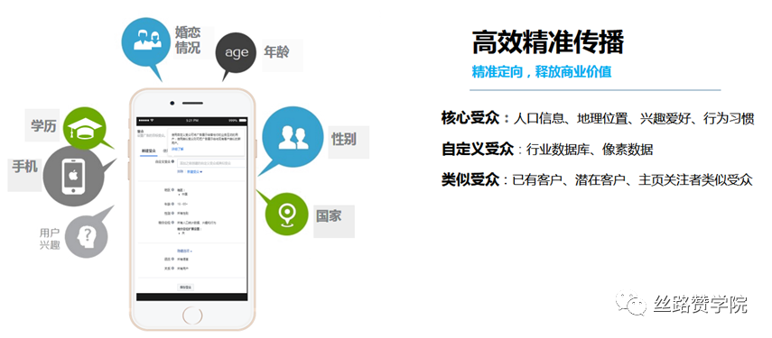 如何0起步打開Facebook市場？