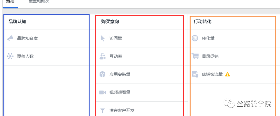 如何0起步打開Facebook市場？