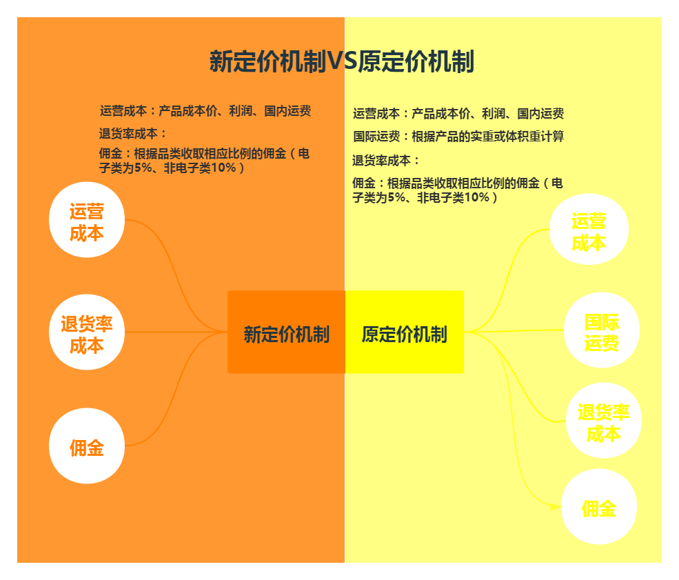 Jumia组合成团出道,助力卖家乘风破浪