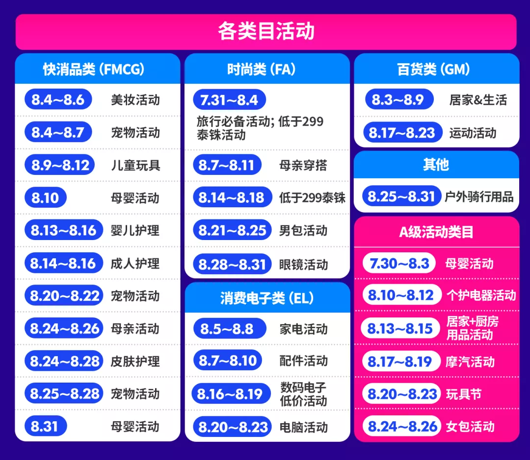 泰国双周报VOL.9：泰国“男士嘉年华”来袭，这些产品成功俘获哥哥们的心