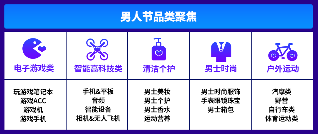 泰国双周报VOL.9：泰国“男士嘉年华”来袭，这些产品成功俘获哥哥们的心