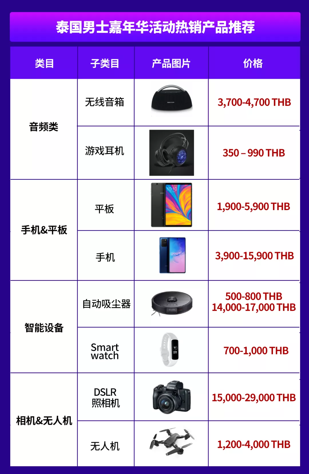 泰国双周报VOL.9：泰国“男士嘉年华”来袭，这些产品成功俘获哥哥们的心