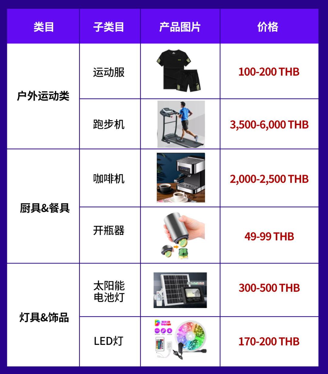 泰国双周报VOL.9：泰国“男士嘉年华”来袭，这些产品成功俘获哥哥们的心