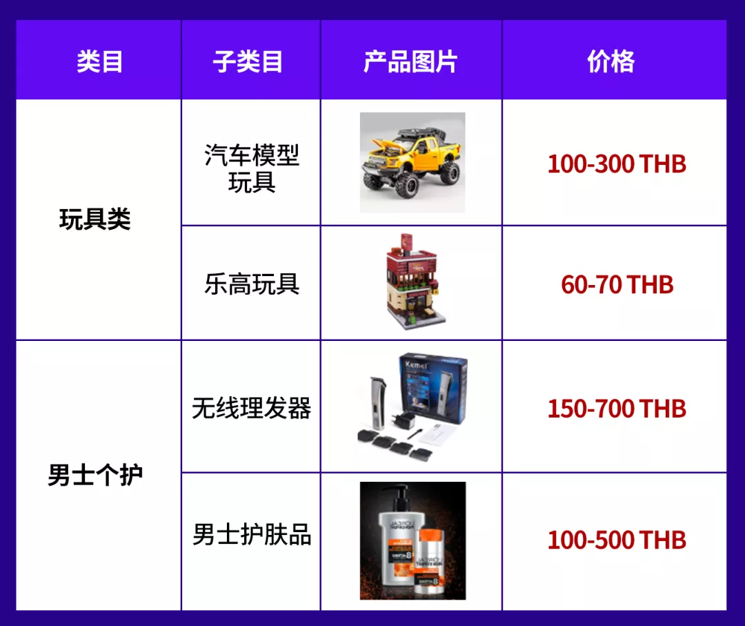 泰国双周报VOL.9：泰国“男士嘉年华”来袭，这些产品成功俘获哥哥们的心