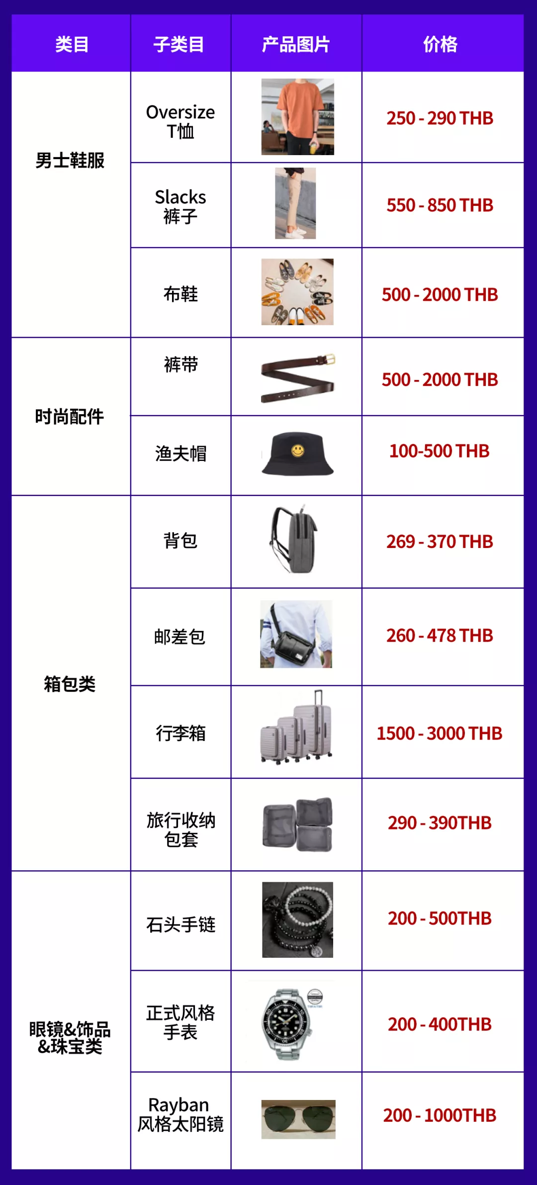 泰国双周报VOL.9：泰国“男士嘉年华”来袭，这些产品成功俘获哥哥们的心