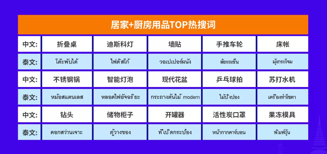 泰国双周报VOL.9：泰国“男士嘉年华”来袭，这些产品成功俘获哥哥们的心