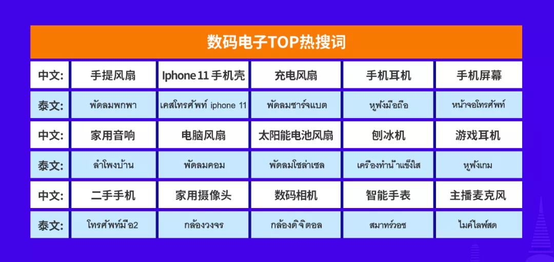 泰国双周报VOL.9：泰国“男士嘉年华”来袭，这些产品成功俘获哥哥们的心