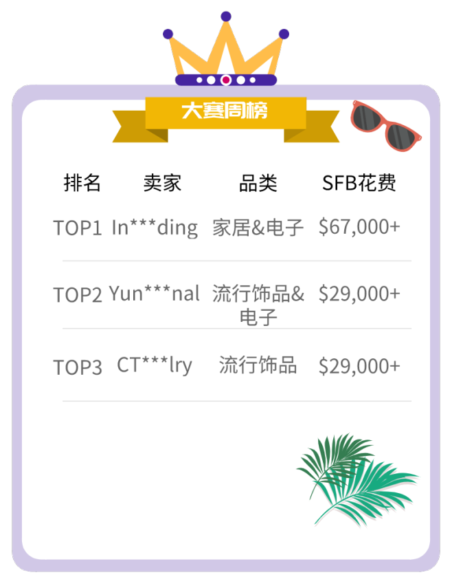 【TOP战报局】上周大卖&夏季卖家大赛最新动态！“宅经济”下家居选品已准备好！