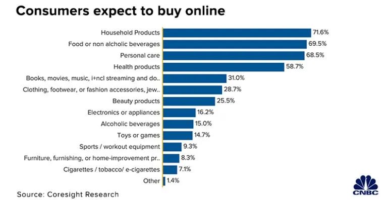 【TOP战报局】上周大卖&夏季卖家大赛最新动态！“宅经济”下家居选品已准备好！