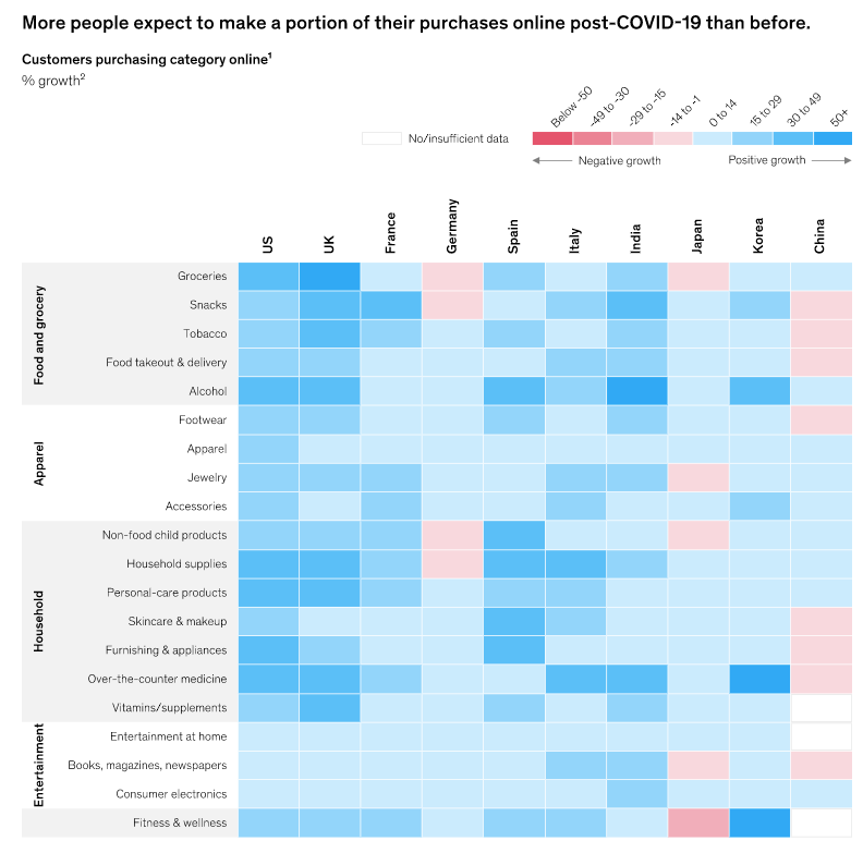 【TOP战报局】上周大卖&夏季卖家大赛最新动态！“宅经济”下家居选品已准备好！