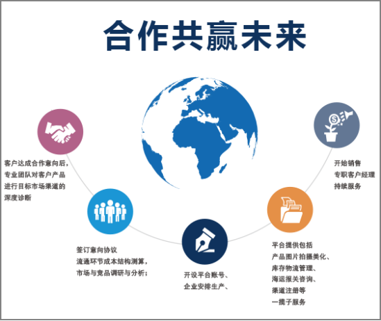 大健云仓-全球家居流通骨干网