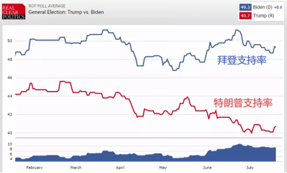 美国大选临近！特朗普+拜登拍了拍你，开始刁难外贸人！