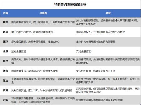 美国大选临近！特朗普+拜登拍了拍你，开始刁难外贸人！