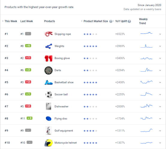 Prime Day定了？送上爆款清单和避坑攻略，助卖家们乘风破浪 ~