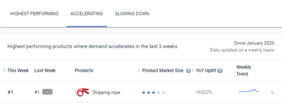 Prime Day定了？送上爆款清单和避坑攻略，助卖家们乘风破浪 ~