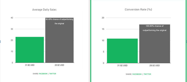 满分的亚马逊listing究竟长什么样子？