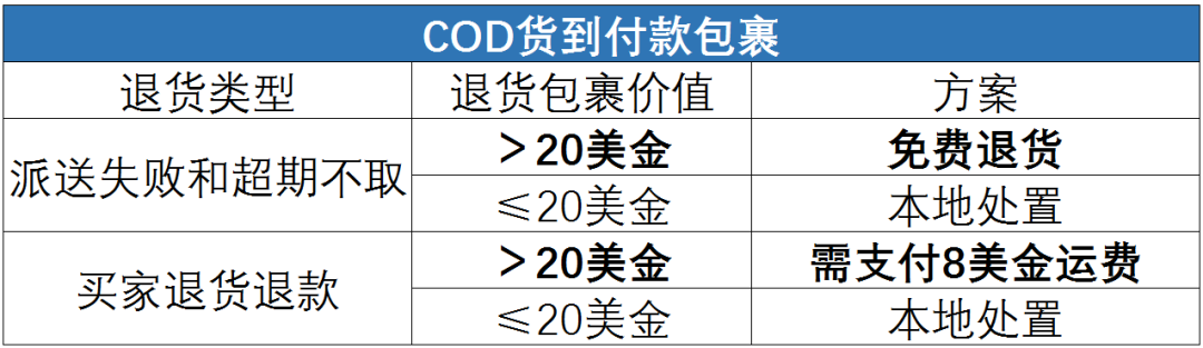关于shopee跨境退货 你想知道的都在这！