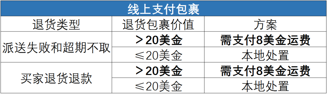 关于shopee跨境退货 你想知道的都在这！