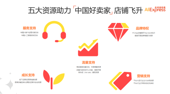 速卖通中国好卖家（金银牌）对接标准以及考核解析